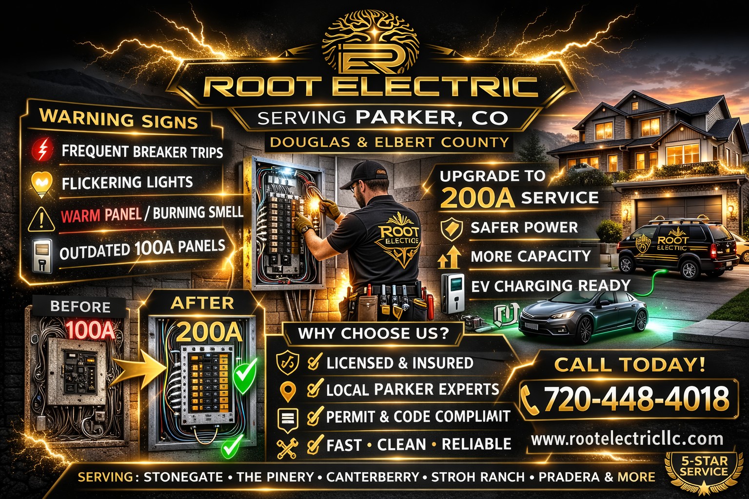 Root Electric electrical panel upgrades in Parker, CO—warning signs, 200A service upgrade, EV charging readiness, and call 720-448-4018.
