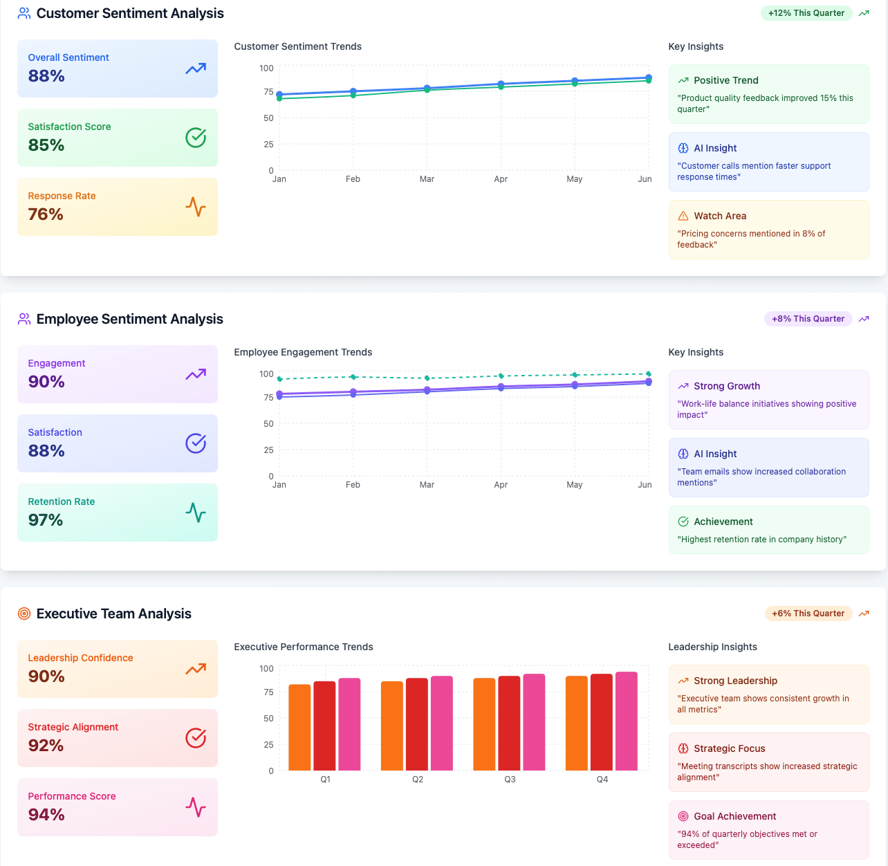 Noladad Agentic Innovations | Intelligent Dashboards | image6