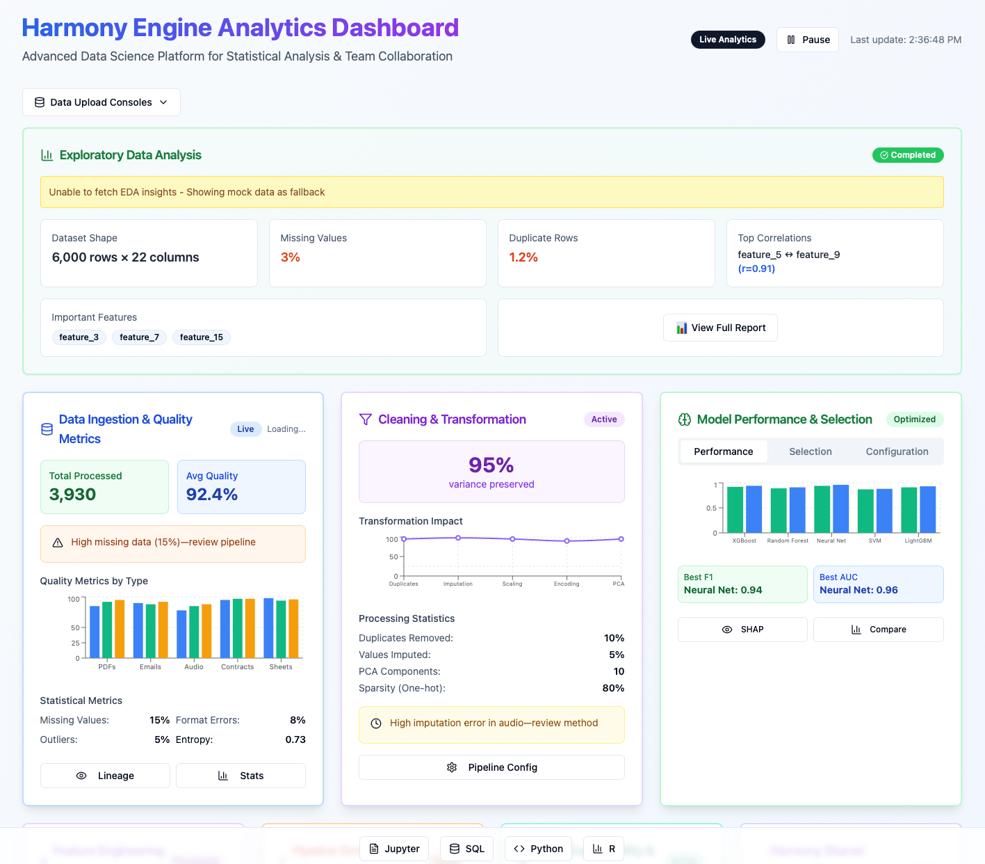 Noladad Agentic Innovations | Intelligent Dashboards | image1