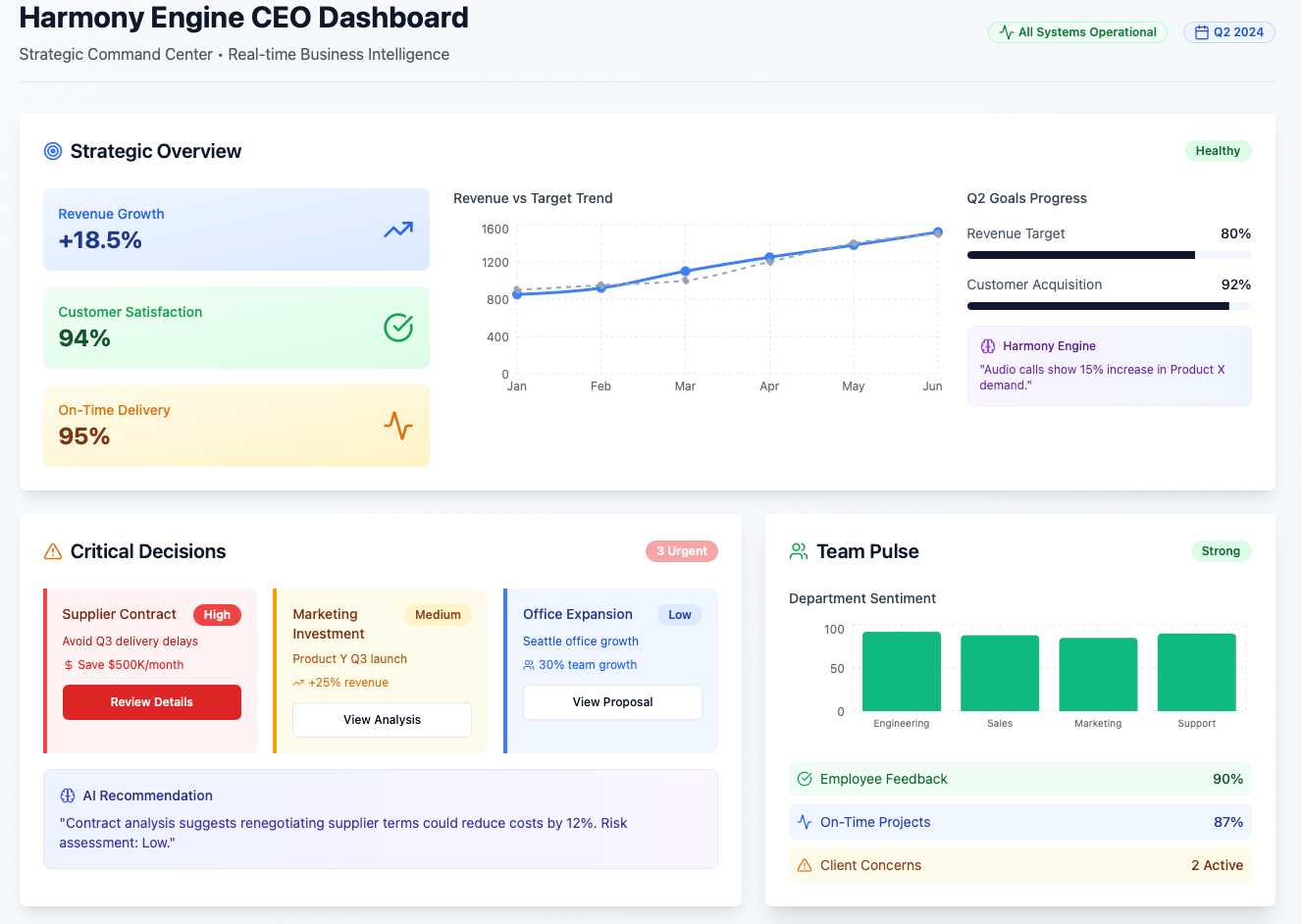 Noladad Agentic Innovations | Intelligent Dashboards | image5