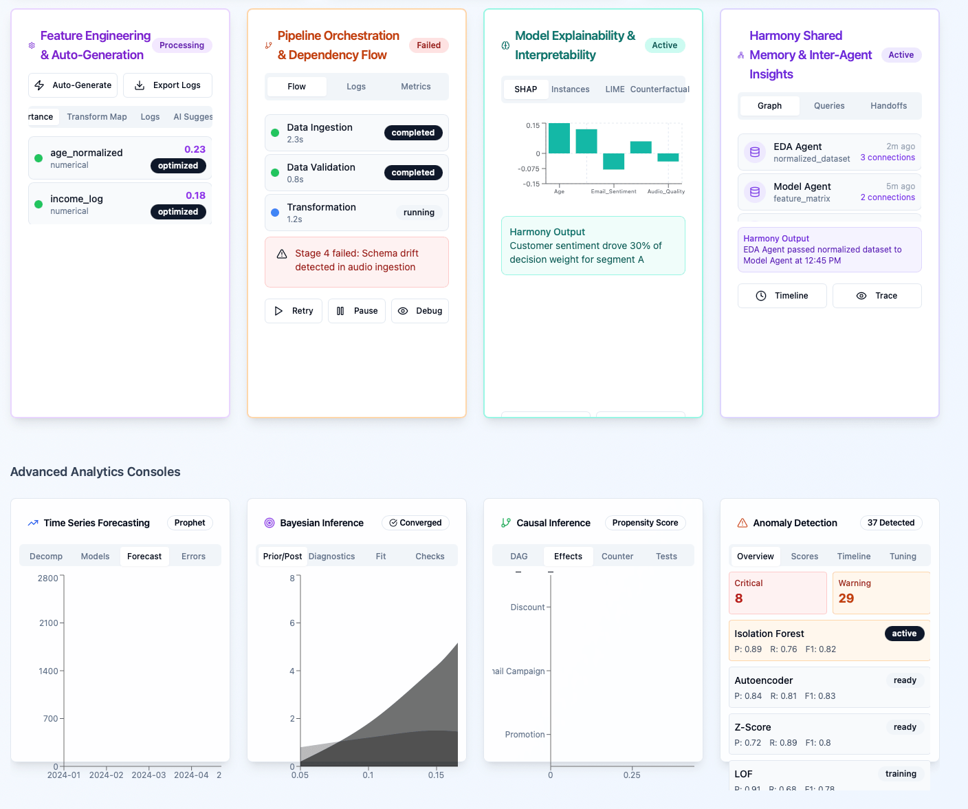 Noladad Agentic Innovations | Intelligent Dashboards | image3
