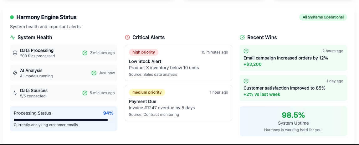Noladad Agentic Innovations | Intelligent Dashboards | image4