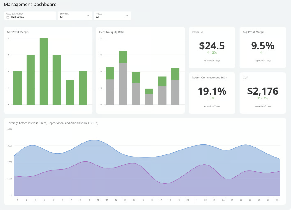 AB Commercial Insurance | Business interruption insurance | Texas | image2
